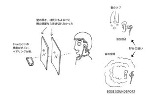 beatsXの音